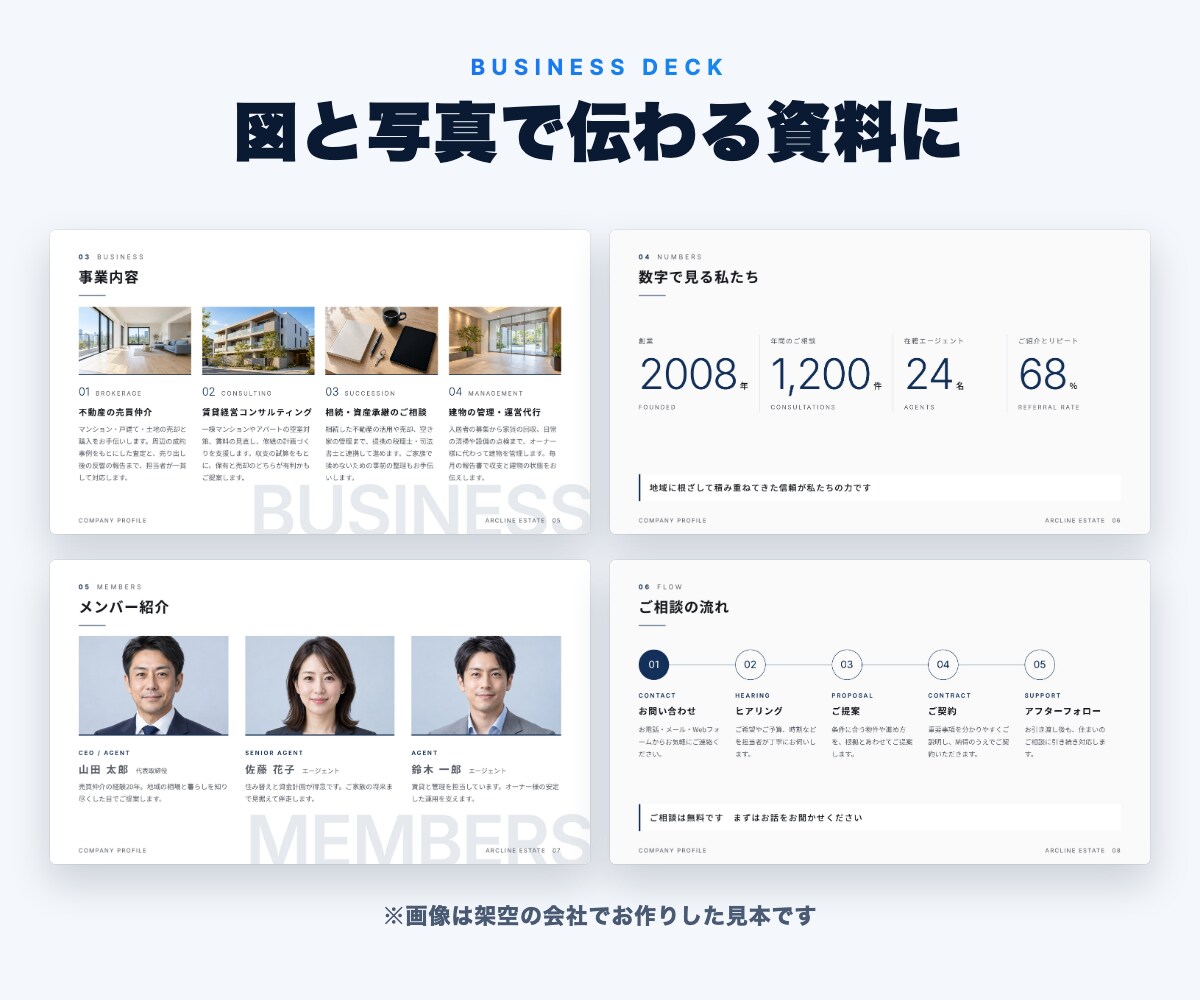開業セット｜HP・資料・動画をまとめて作ります HP・事業紹介資料・15秒動画・AI相談30分 イメージ11