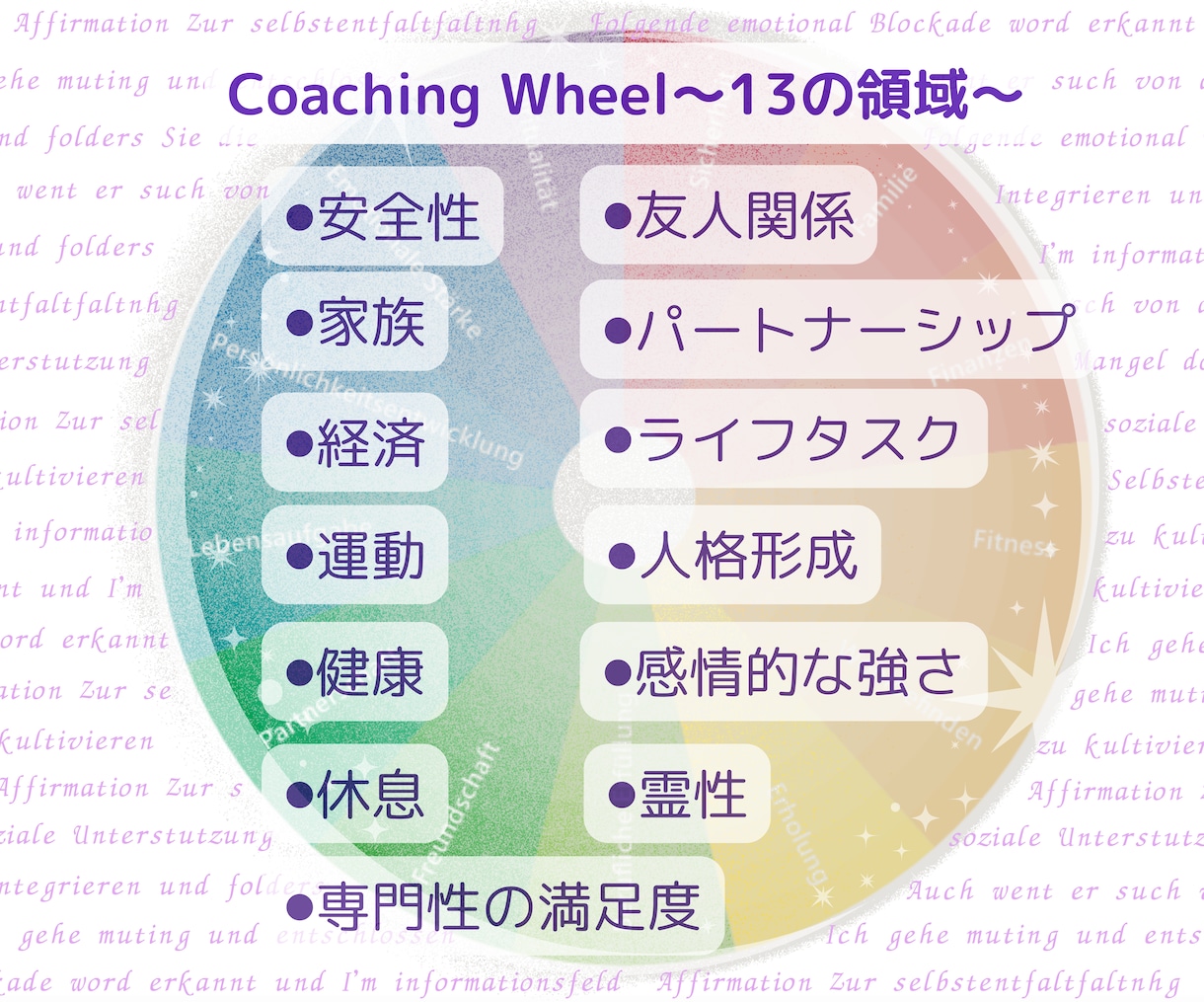 満足度を可視化して人生のドライブを最適化します 人生のあらゆる領域の満足度をアップ！自分とTWとのズレは？ イメージ2