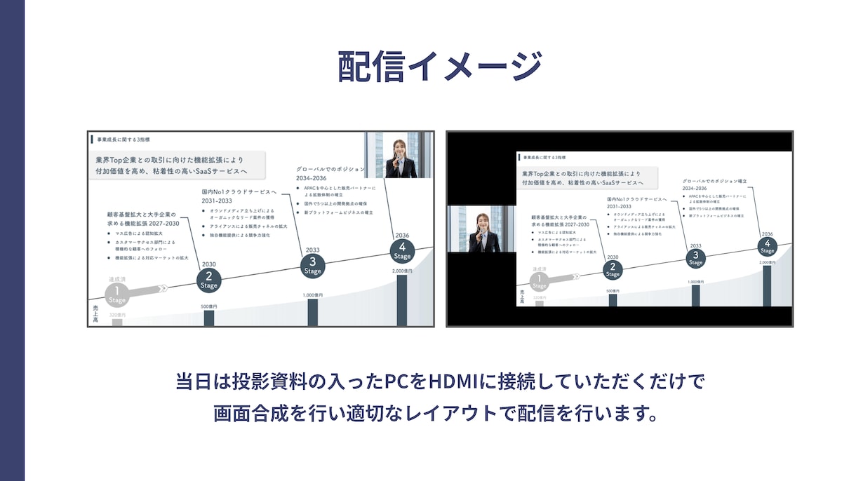 セミナー・シンポジウムの配信業務を代行します 機材準備不要！必要なものは全て持ち込みます！ イメージ5