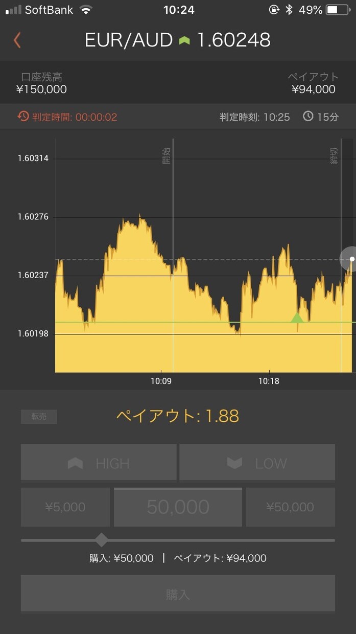 BOやFXなどの為替投資相談乗ります 中々勝てない人や、興味があり始めようと思っている方 イメージ1