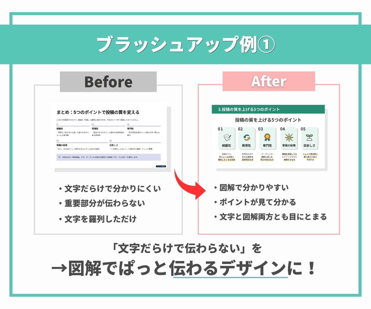 Canvaで伝わるスライド・資料を作成します 文字ばかりの資料を見やすく整理｜勉強会・講座・セミナーに◎ イメージ3