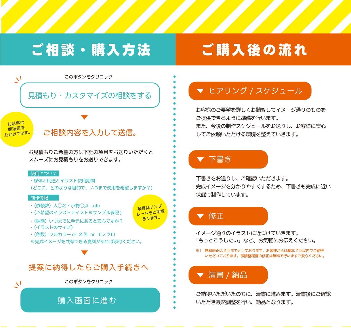 商用可！ポップでかわいいキャラクターをお届けします みんなに愛されるゆるかわキャラを高クオリティで イメージ6