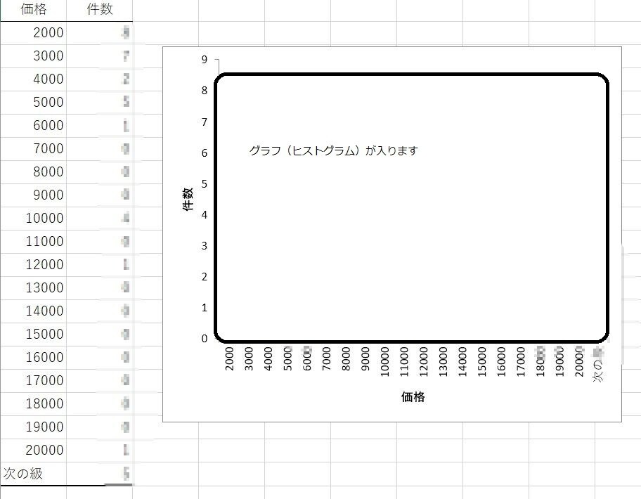 売れてるオンラインサービスの抽出、整理をします どんなオンラインサービスが人気？？について見える化したい人へ イメージ3