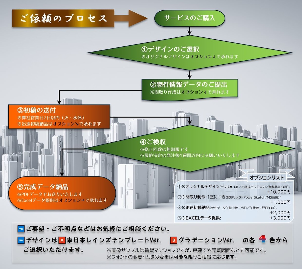 早い！安い！ 不動産図面（マイソク）作成いたします 不動産仲介業者様、貸主様へ❤先着10名様1面3,000円❤ イメージ2