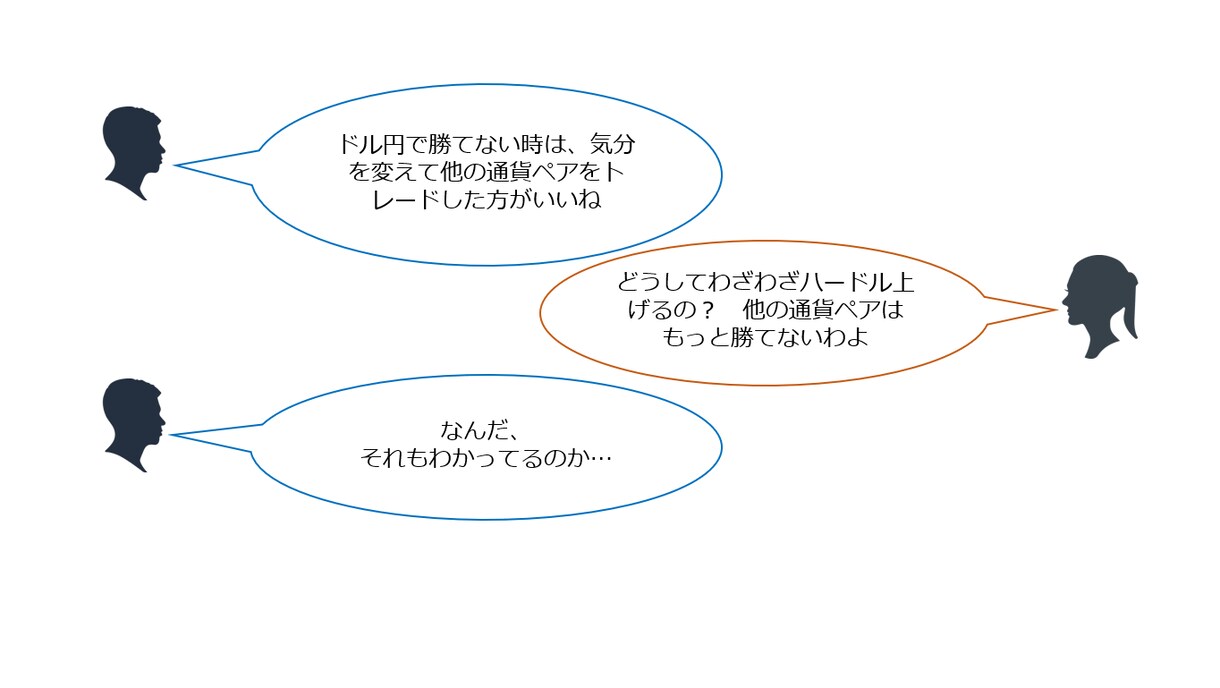FX会社が秘密にしたいFXの正しい知識を教えます 専業トレーダーを目指すと失敗する理由わかりますか？ イメージ4