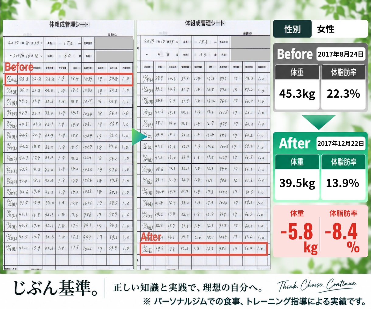 ダイエット専門ジムの食事法をそのまま学べます ／専門ジムの食事法を、自分で組み立て・調整できるように イメージ8