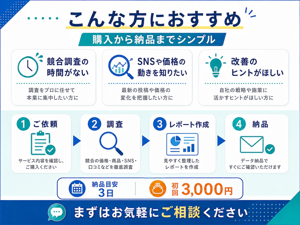 競合3社を調査し改善案まで提案します 調べて終わりではなく次の一手まで整理します イメージ3