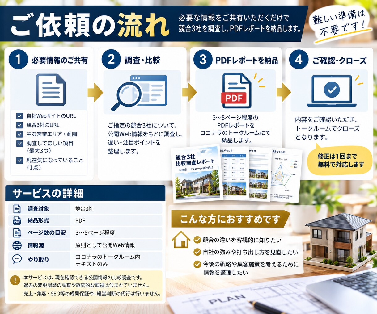 工務店・リフォームの競合3社を調査します 競合3社の違い・注目ポイントを比較しやすく整理 イメージ4