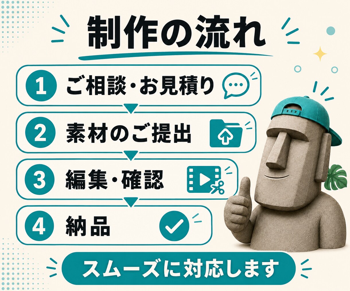 ショート動画・切り抜きを丁寧に編集します 見やすいテロップで縦型ショート動画を仕上げます イメージ3