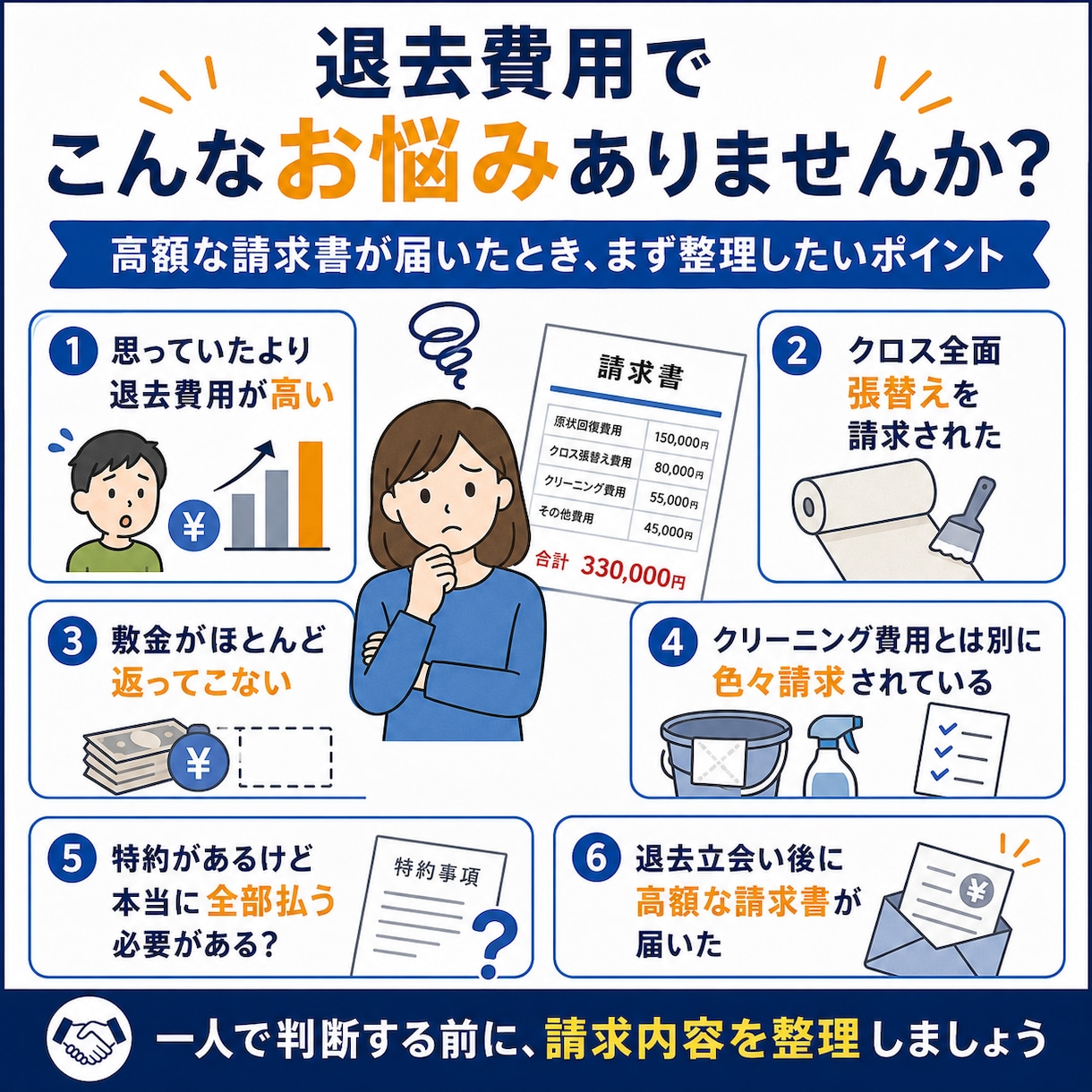 賃貸の退去費・原状回復費が高すぎないか診断し	ます 退去トラブル・高額請求に現役仲介のプロが交渉の根拠を示します イメージ2