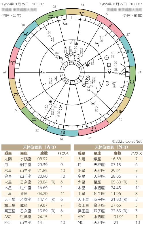 人生相談占い｜易と星であなたの人生の流れを占います 誕生日と本筮易で、生まれもった人生設計図を鑑定します イメージ2