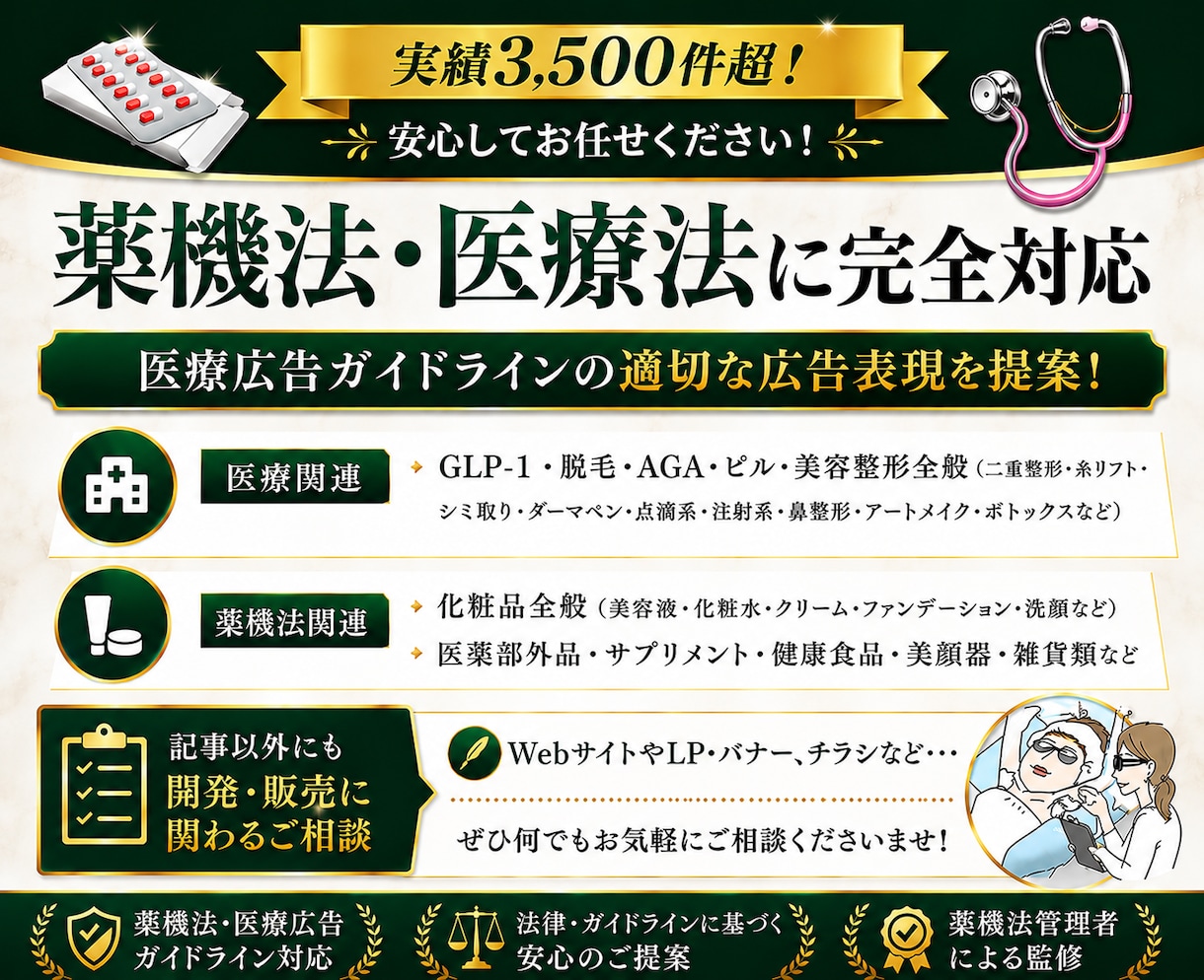 医療広告ガイドラインを遵守した広告表現を提案します 広告実績3,500件以上！【資格】薬機法管理者・景表法検定 イメージ2