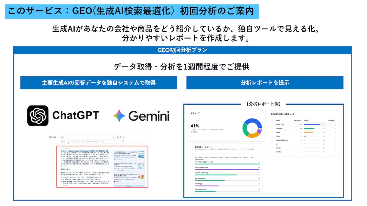 AI検索（LLMO/AIO/GEO）対策します AIに推薦され、集客につながるAI検索対策の初回診断 イメージ3