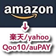 AmazonのFBA在庫を自動的に販路拡大します 楽天・yahoo・Qoo10・auPAYに自動的に販売可能！ イメージ1