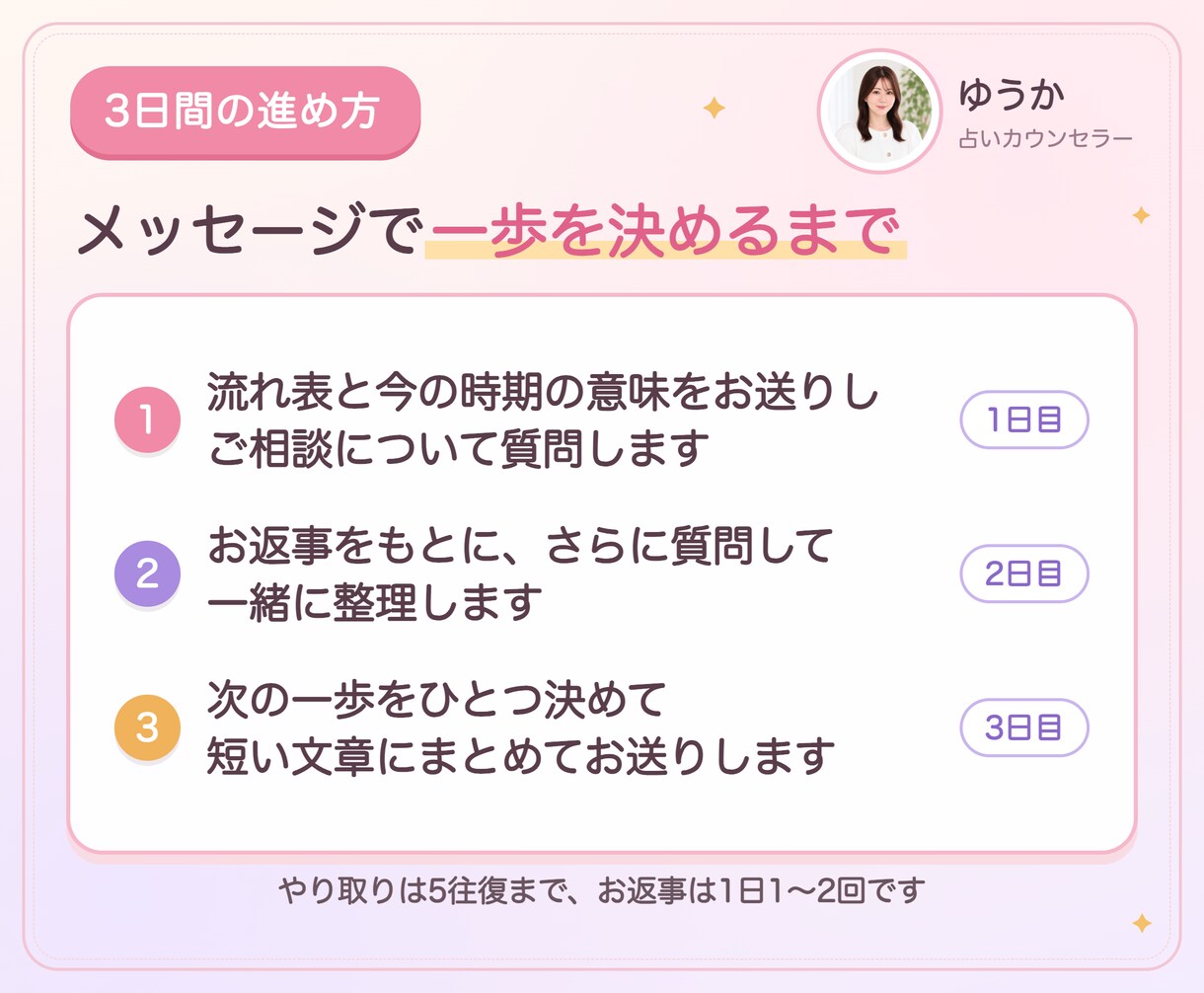占い×コーチング｜メッセージ3日間で伴走します 通話なしでOK。キャンサータロットで読み、行動まで決めます イメージ4