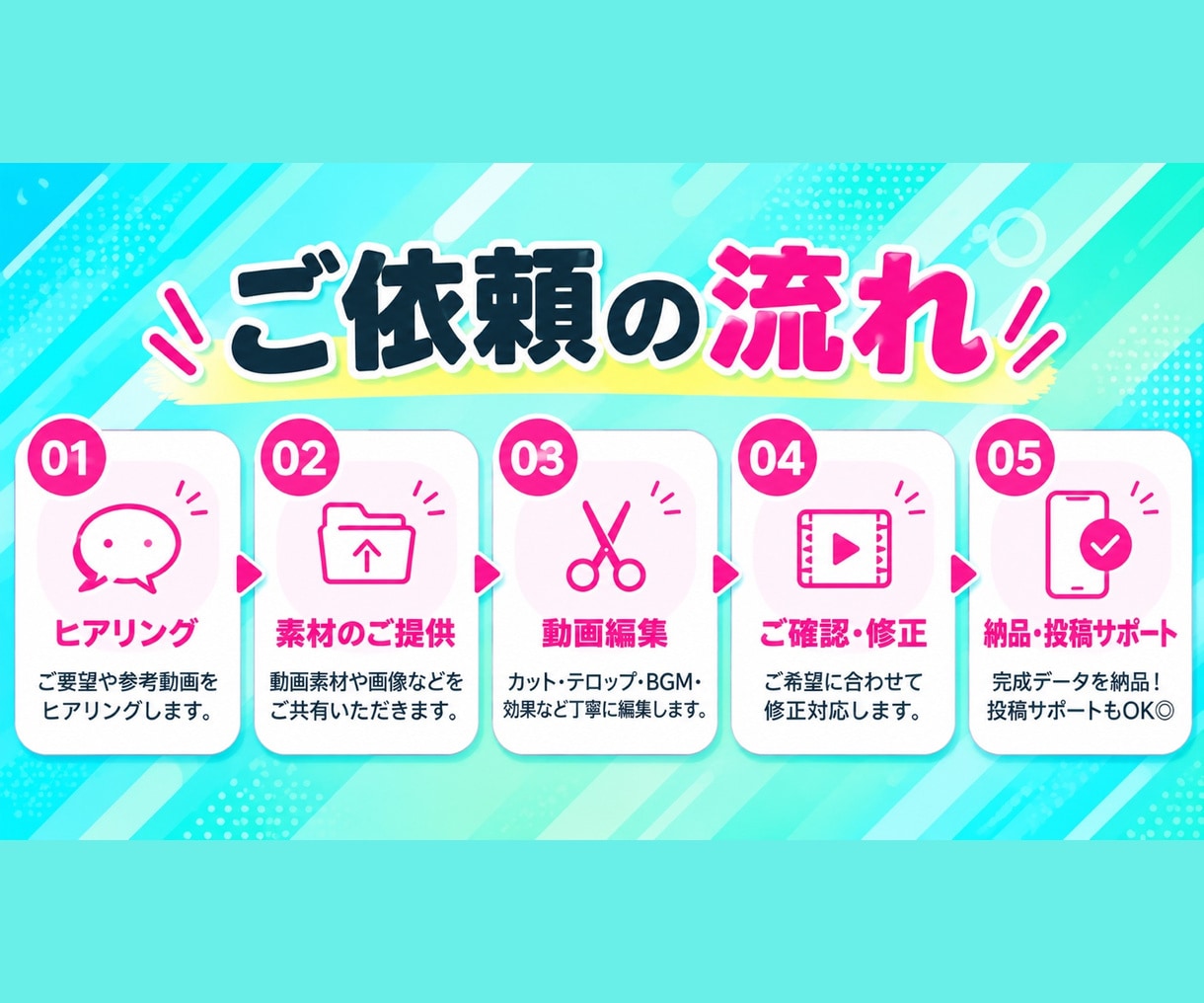 1本3,000円から動画作ります 忙しいあなたに変わって動画編集します イメージ2