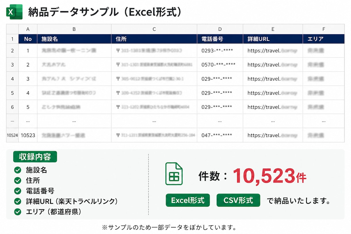 楽天トラベル宿泊施設1万件営業リスト提供します 住所・電話番号付き全国ホテル・旅館【10523件】営業リスト イメージ2