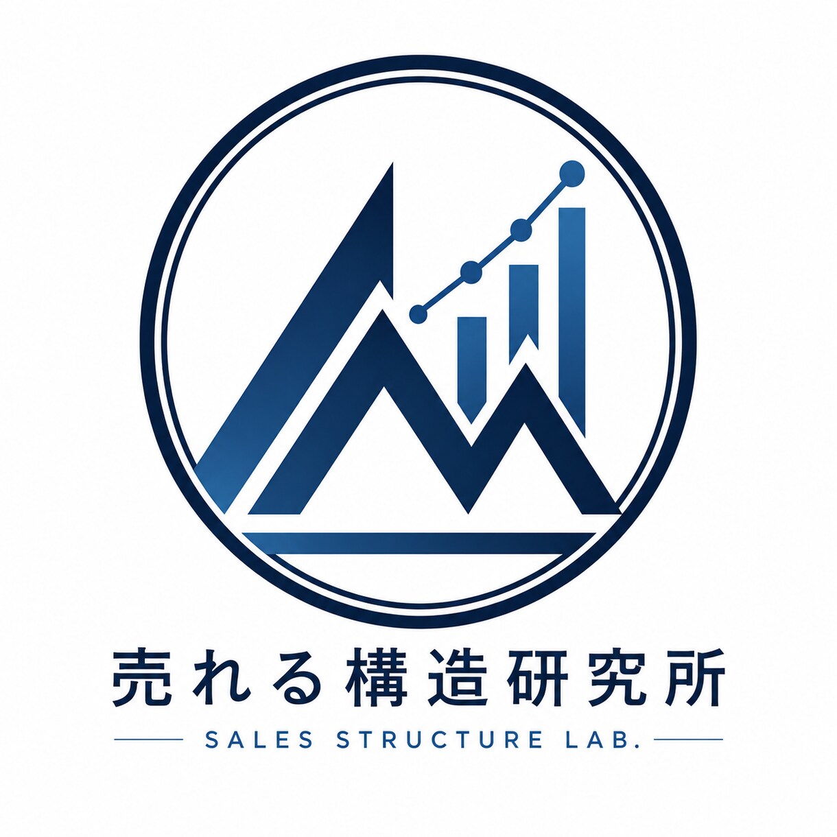 売れないココナラ出品を分析しますます 原因整理から改善案まで提案します イメージ1