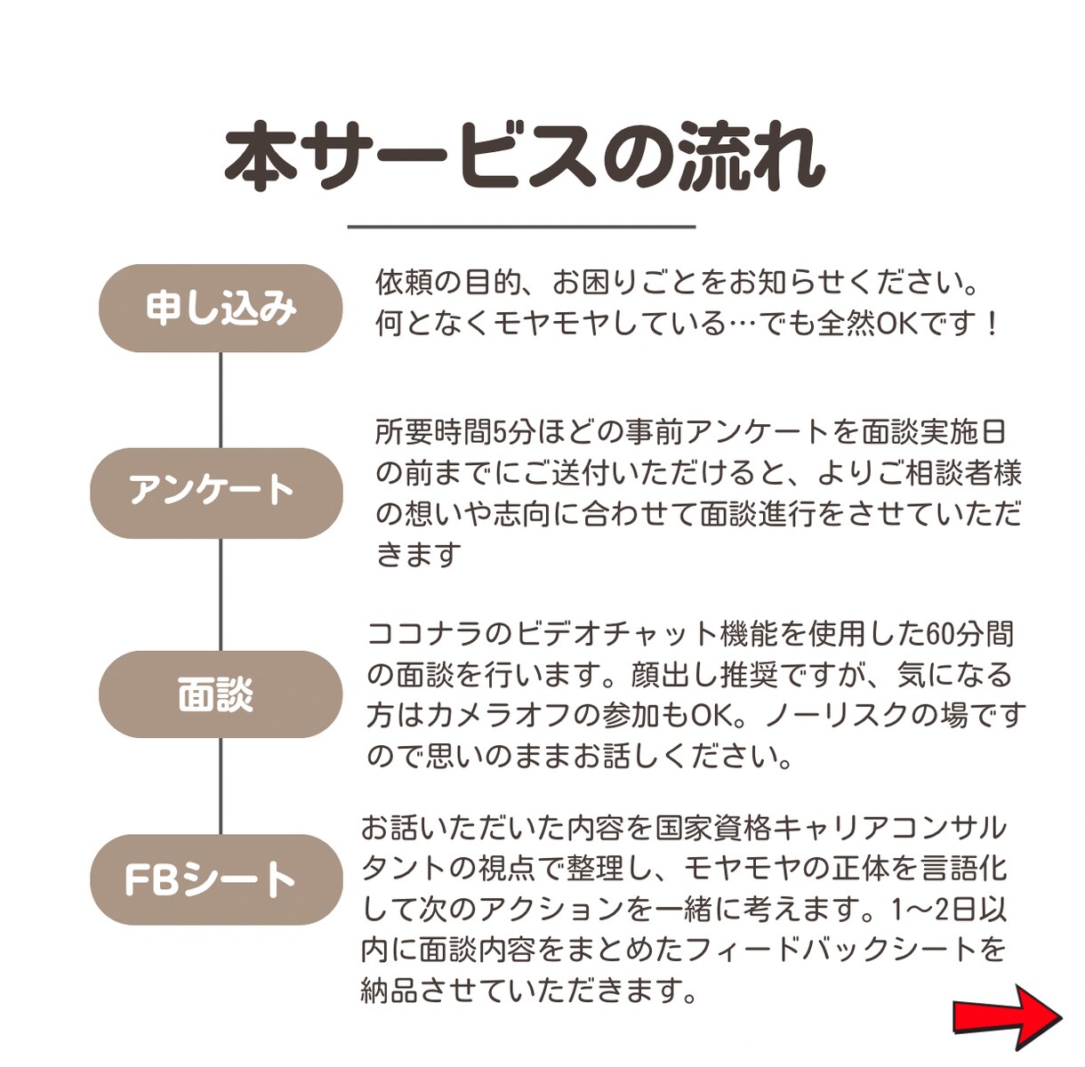 20代・30代特化！キャリアのモヤモヤ言語化します キャリアのプロが丁寧に寄り添う！ イメージ4
