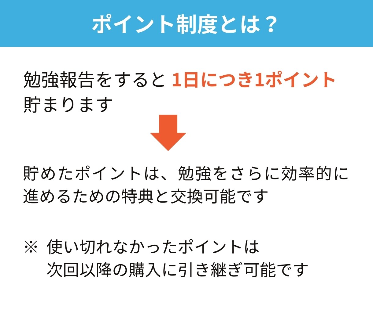 中学生の勉強の習慣化をサポートします 勉強報告＋ポイント制度で、勉強の習慣化を2週間サポート イメージ4