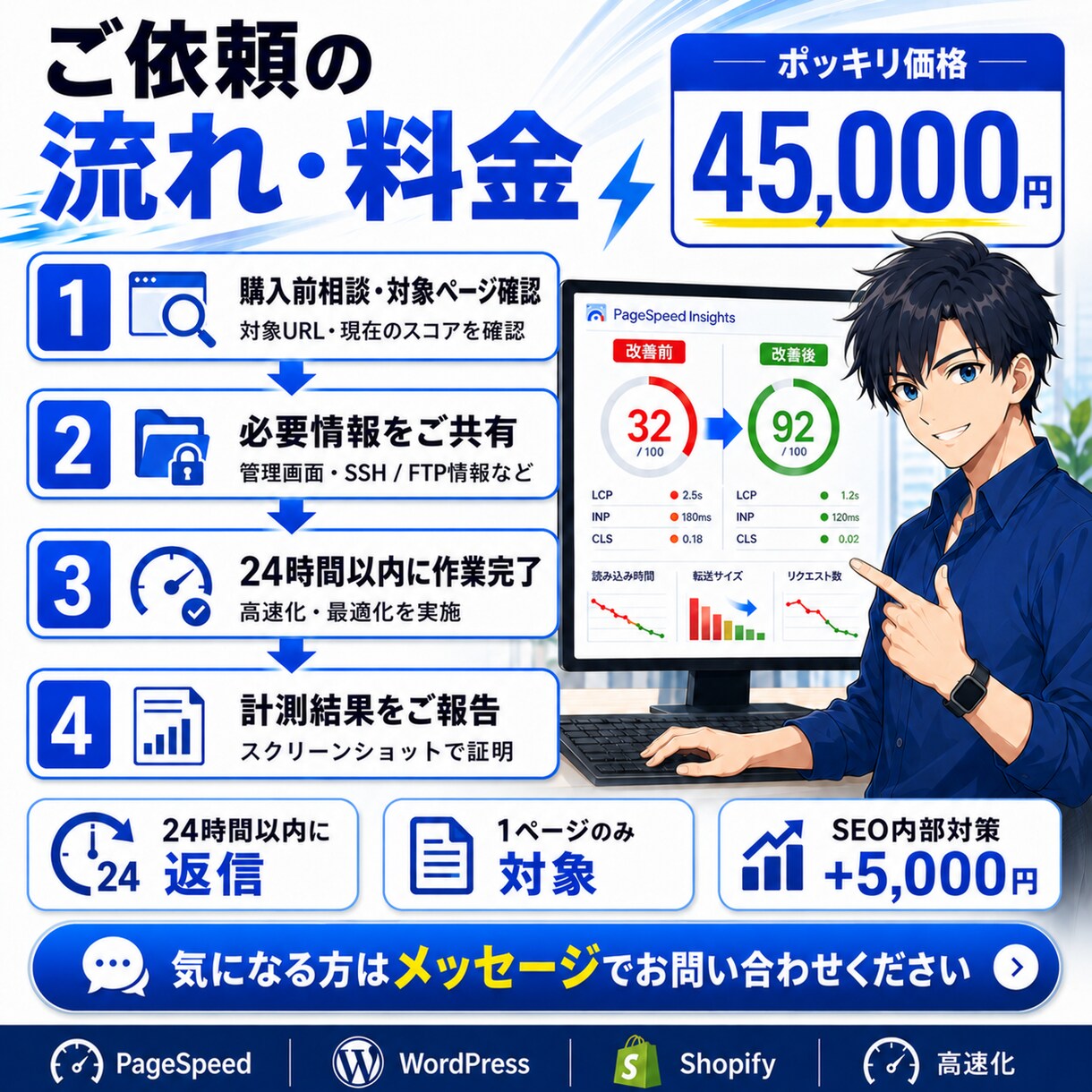 24時間でホームページを爆速チューニングします 24時間納品・PSI total799点実績者が作業します イメージ3