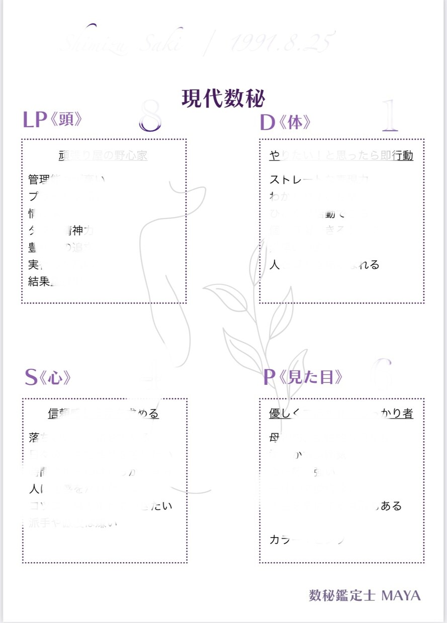 数秘術であなたの取り扱い説明書をつくります 世界最古の占い数秘術であなたのことを丸裸に イメージ2