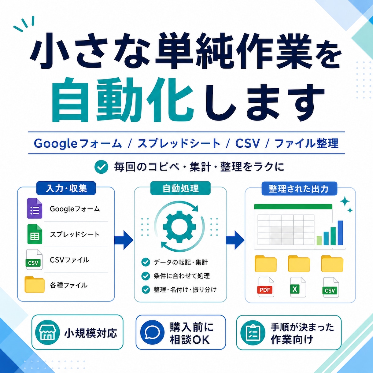 毎回繰り返している単純作業を、小さく自動化します 細かく小さい自動化をオーダーメイドで提供します！ イメージ1