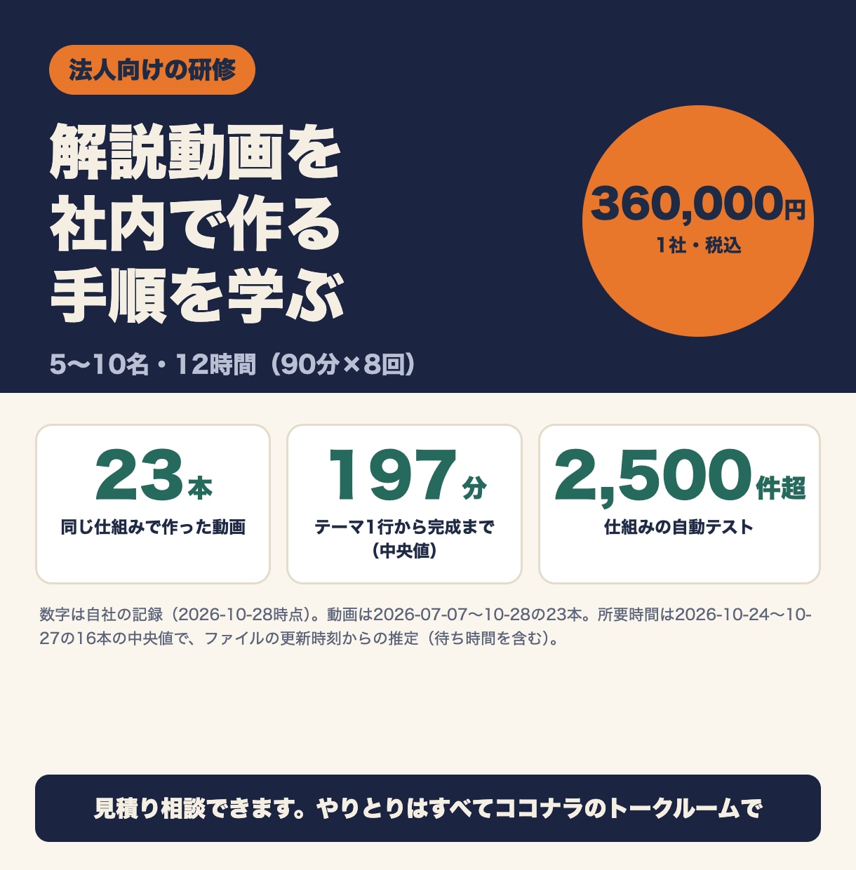 解説動画を社内で作る手順を少人数で研修します 8工程を12時間で、自社の題材1本を作りながら学ぶ イメージ1