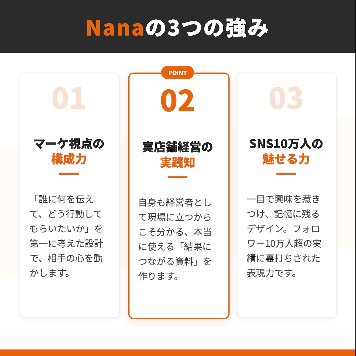 マーケティング視点で作る結果につながる資料作ります ～PowerPoint・Canva専門～ イメージ3