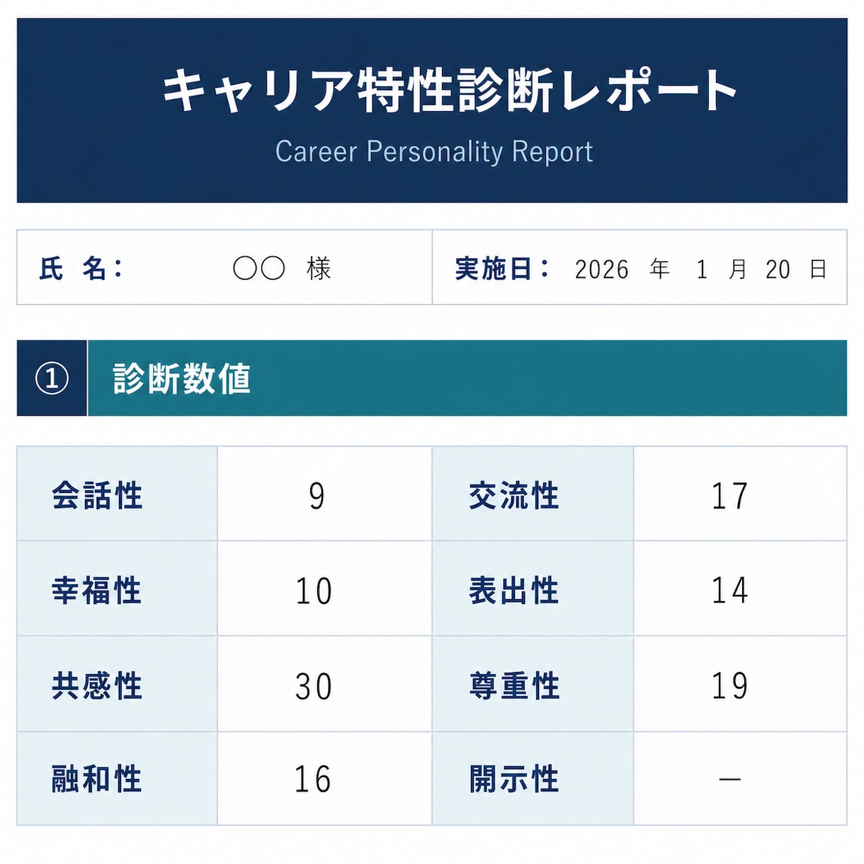 モヤモヤを言葉にしてご自身を知っていただきます HRパーソナル診断で個性や強みを知って今後に活かしたい方へ イメージ3