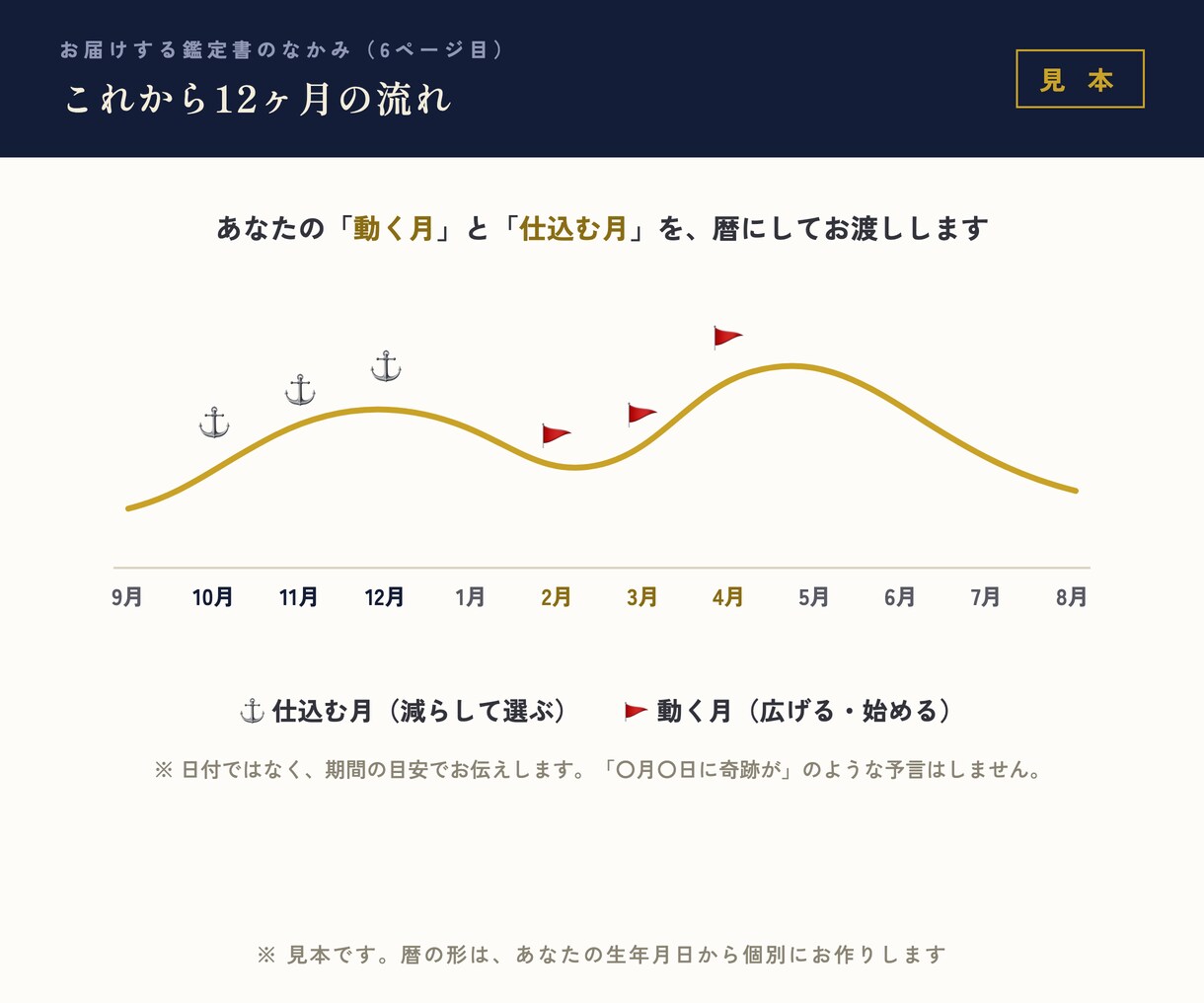 決断できないあなたへ。星の羅針盤で今後を視ます 四柱推命×ホロスコープで今後の人生の方向性を示します イメージ3