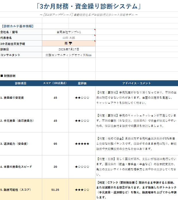 個人事業主向け！3か月先の資金繰りを見える化します 「黒字なのにお金がない」を3か月先まで見える化します イメージ2