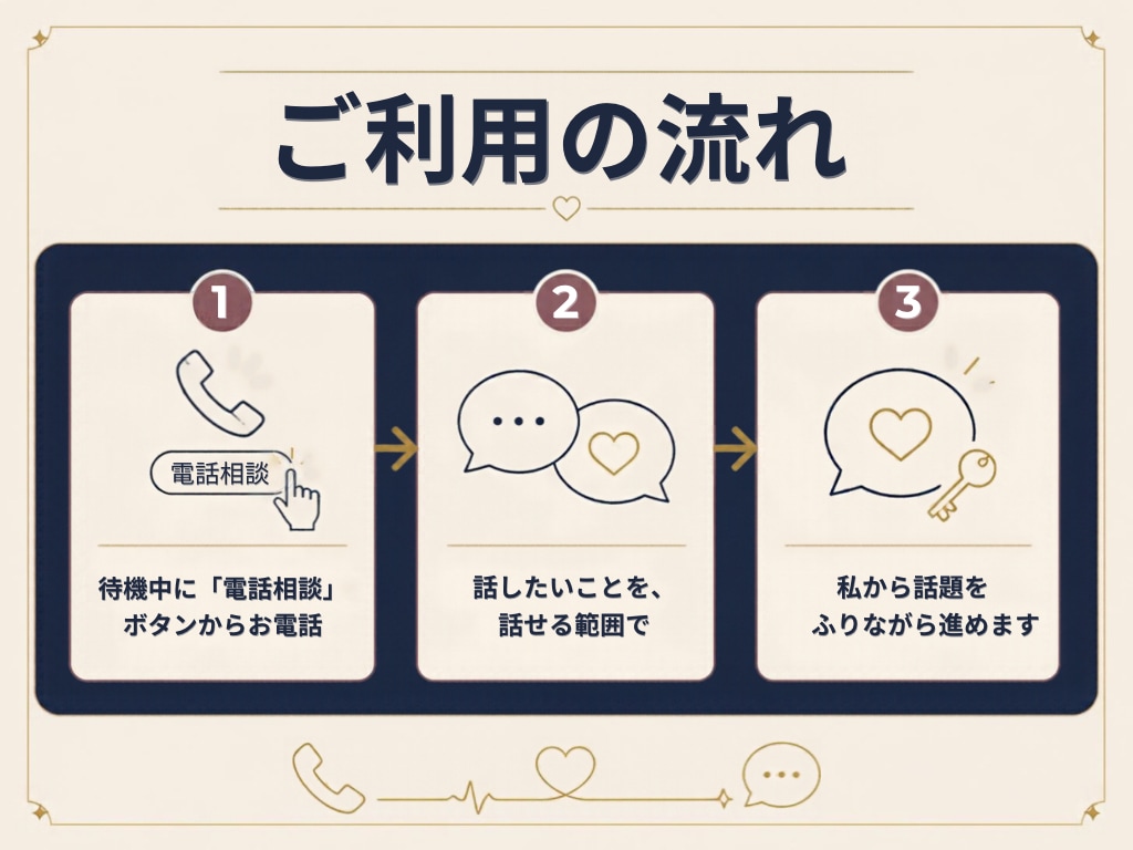 誰にも言えない性の話、本音で話せます 性の話を、普通に話せる場所があってもいい イメージ4