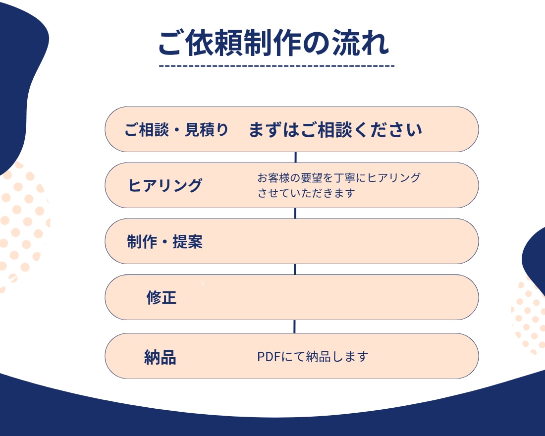 伝わるって、うれしい。チラシデザイン制作します 安心‼2パターン提案！サロン・治療院・店舗向け イメージ2