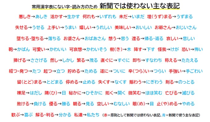 難解な文書を「やさしい日本語」にリライトします 官公庁や民間企業の難解な文書を「やさしい日本語」にリライト イメージ2