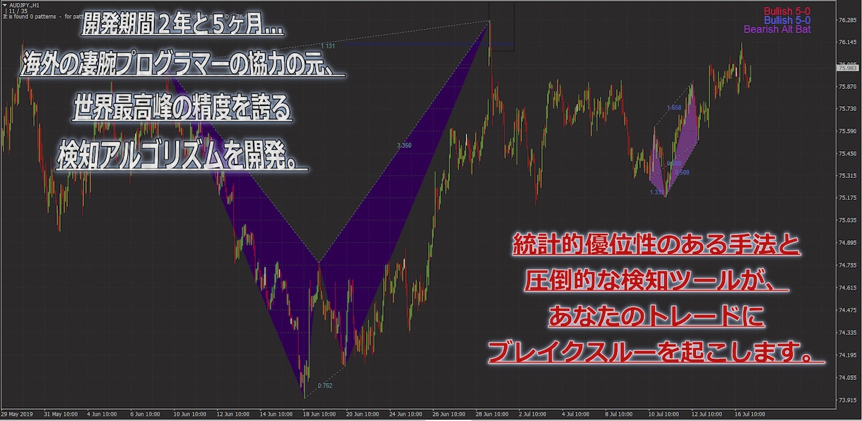 ハーモニックトレードの極意を伝授します 高機能ハーモニック自動検知ツール&洗練された戦略をあなたへ イメージ2