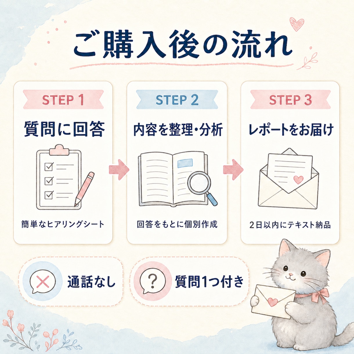 隠れた強みと向いている働き方を言語化します 強みが分からない方へ｜専用レポートを2日以内にお届け イメージ3