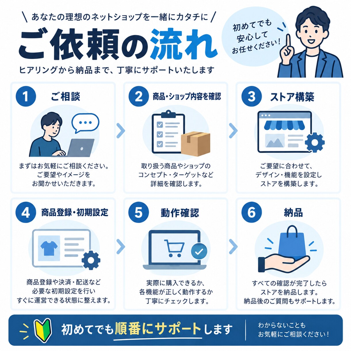 Shopifyネットショップを構築します 商品登録・決済設定まで販売開始できる状態に整えます イメージ3