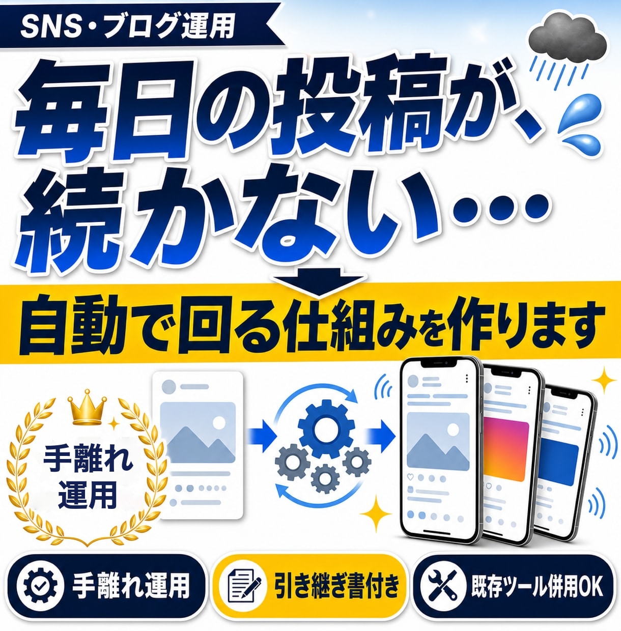 SNS・ブログの自動投稿システム構築します AIが情報収集から投稿までを自動で回す仕組みを構築します イメージ1