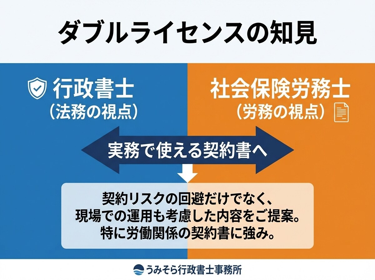 行政書士兼社労士が盤石な誓約書を作成します 作成実績数千件。修正無制限で安心。最短翌日納品も可能です。 イメージ3