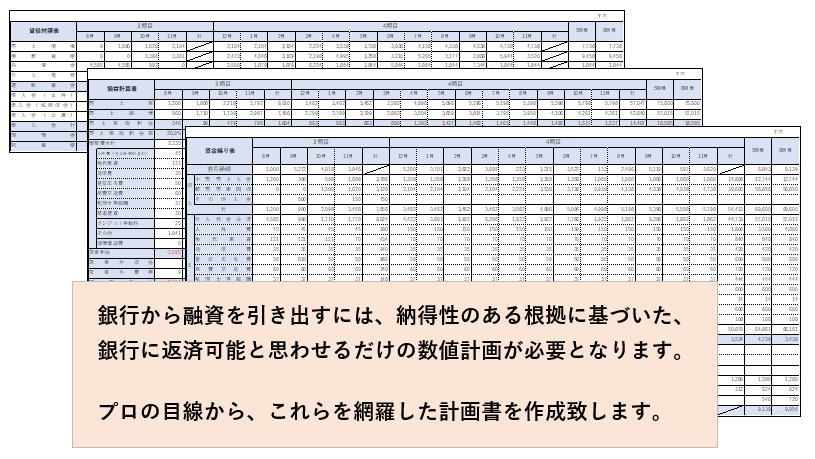現役銀行員が融資に通るための事業計画書を作成します 勤務歴20年！ベテランの経験で審査のポイントを押さえて作成！ イメージ3