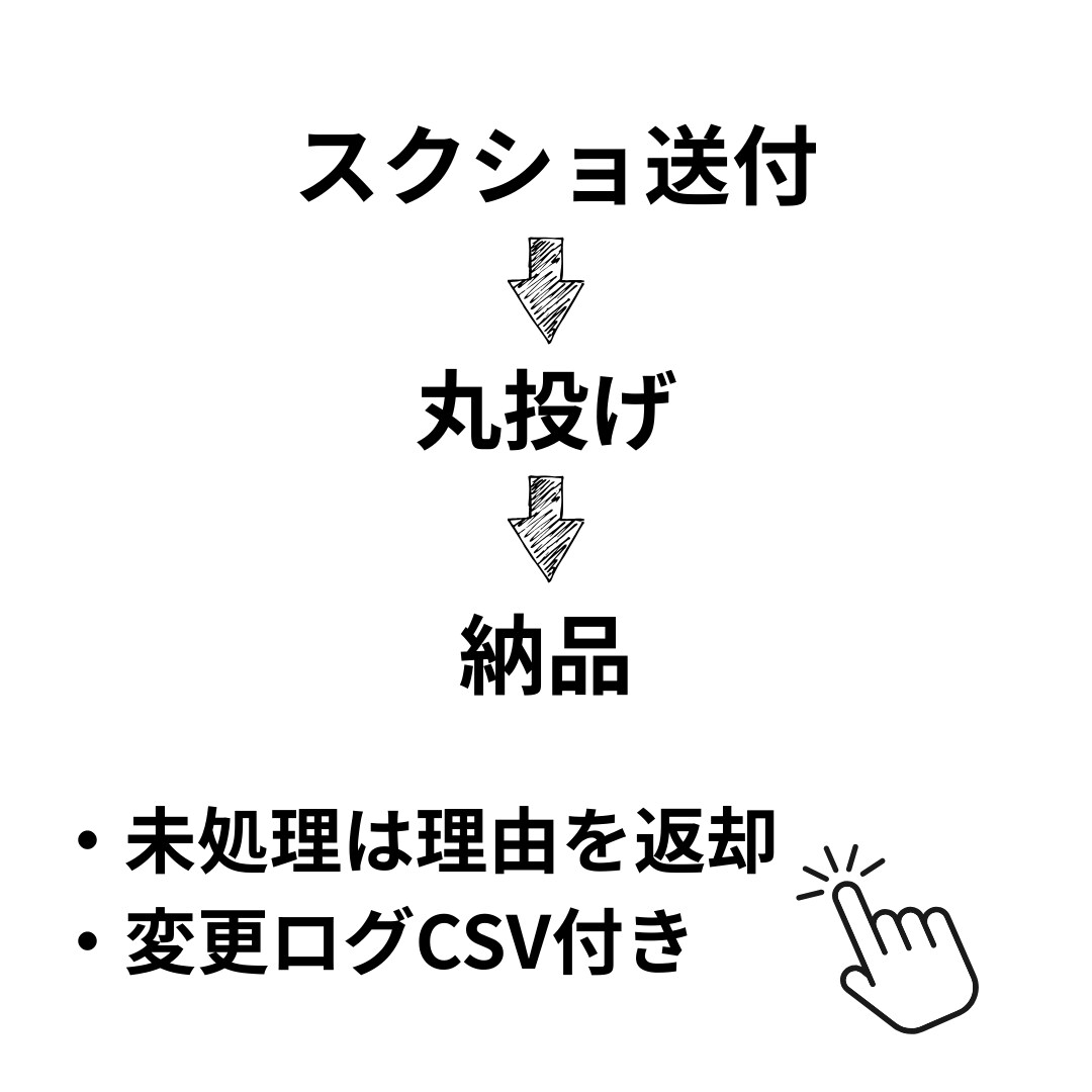 BASE/Shopifyの画像整理を代行します 画像が表示されない/順番おかしいを解決・変更ログ付 イメージ5