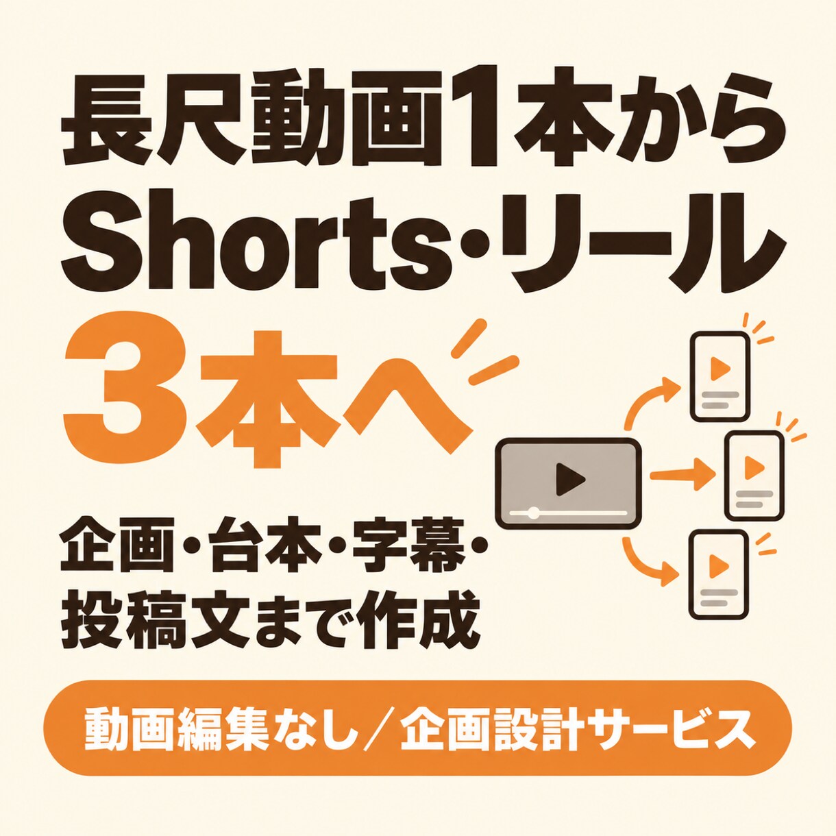 長尺動画からShorts・リール企画3本作ります 台本・字幕・投稿文までまとめてご提案します イメージ1