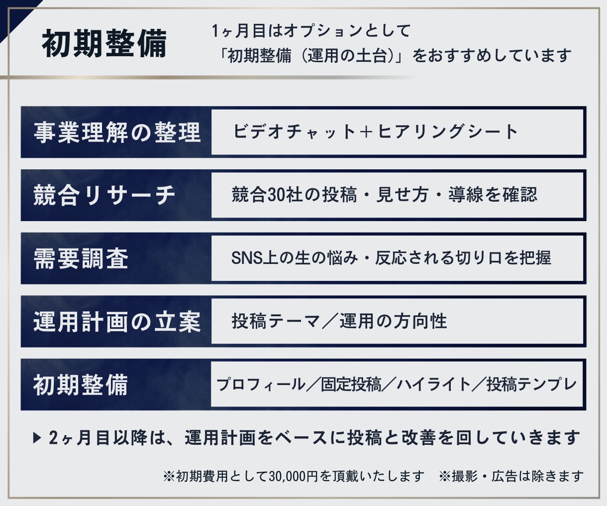 Instagramの初心者向け運用代行を行います ビデオチャットで相談しながら進める、初心者向けの運用代行！ イメージ4