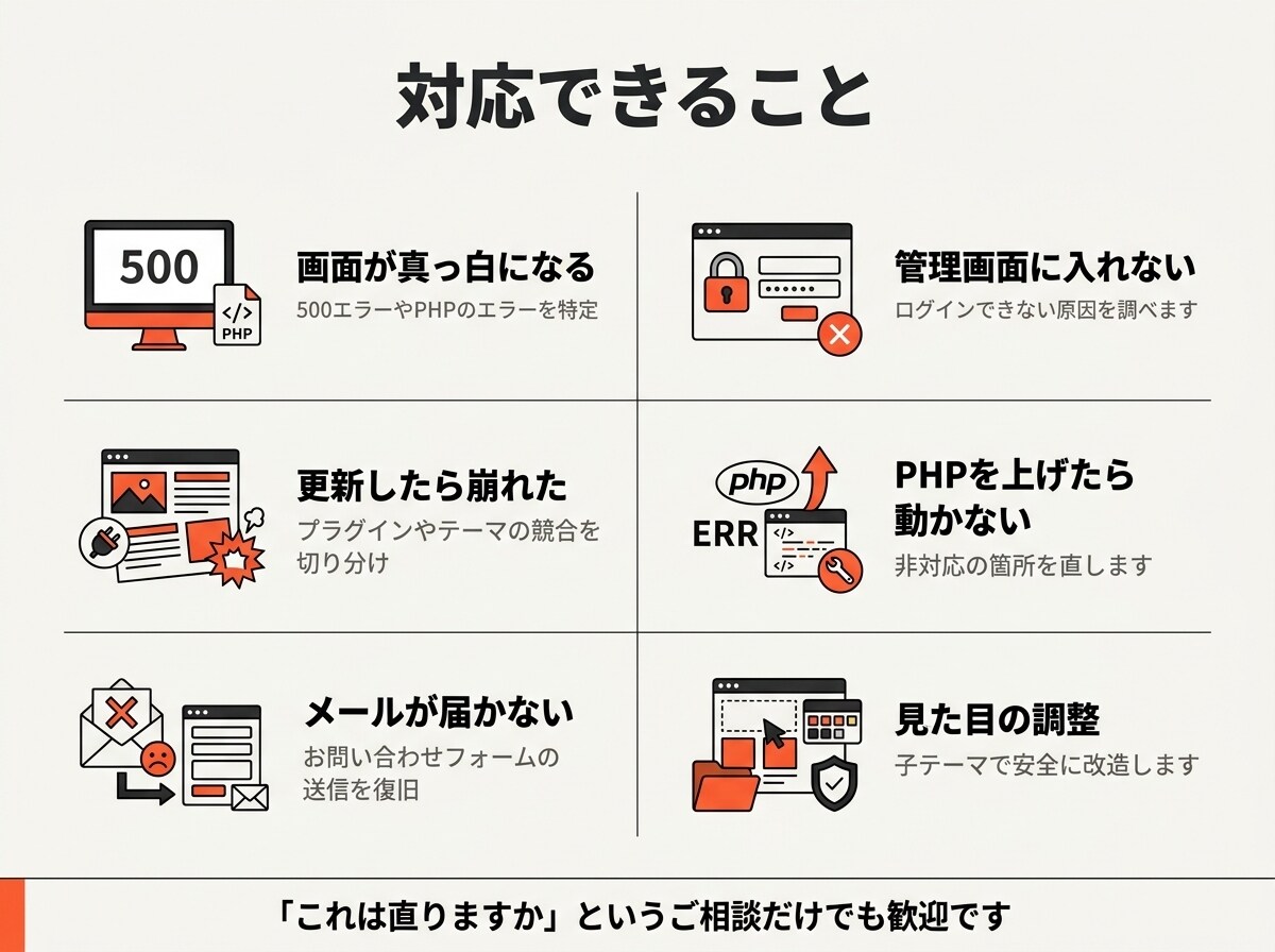 WordPressの不具合を復旧・修正します 白い画面・500エラー・ログイン不可・表示崩れに対応 イメージ2