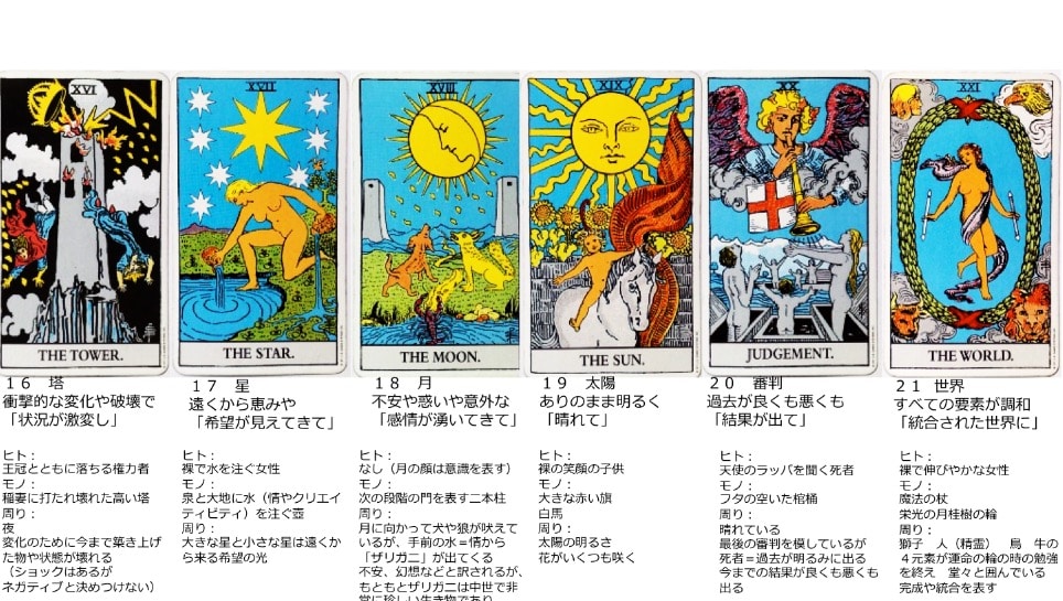 タロットが2時間でわかります ★TAROTビギナーの為のPDFレジュメ イメージ2