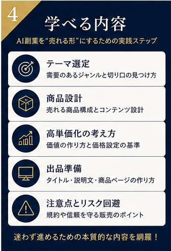 AI副業の始め方と商品設計を教えます AIを使った商品化手順を実務整理 イメージ4