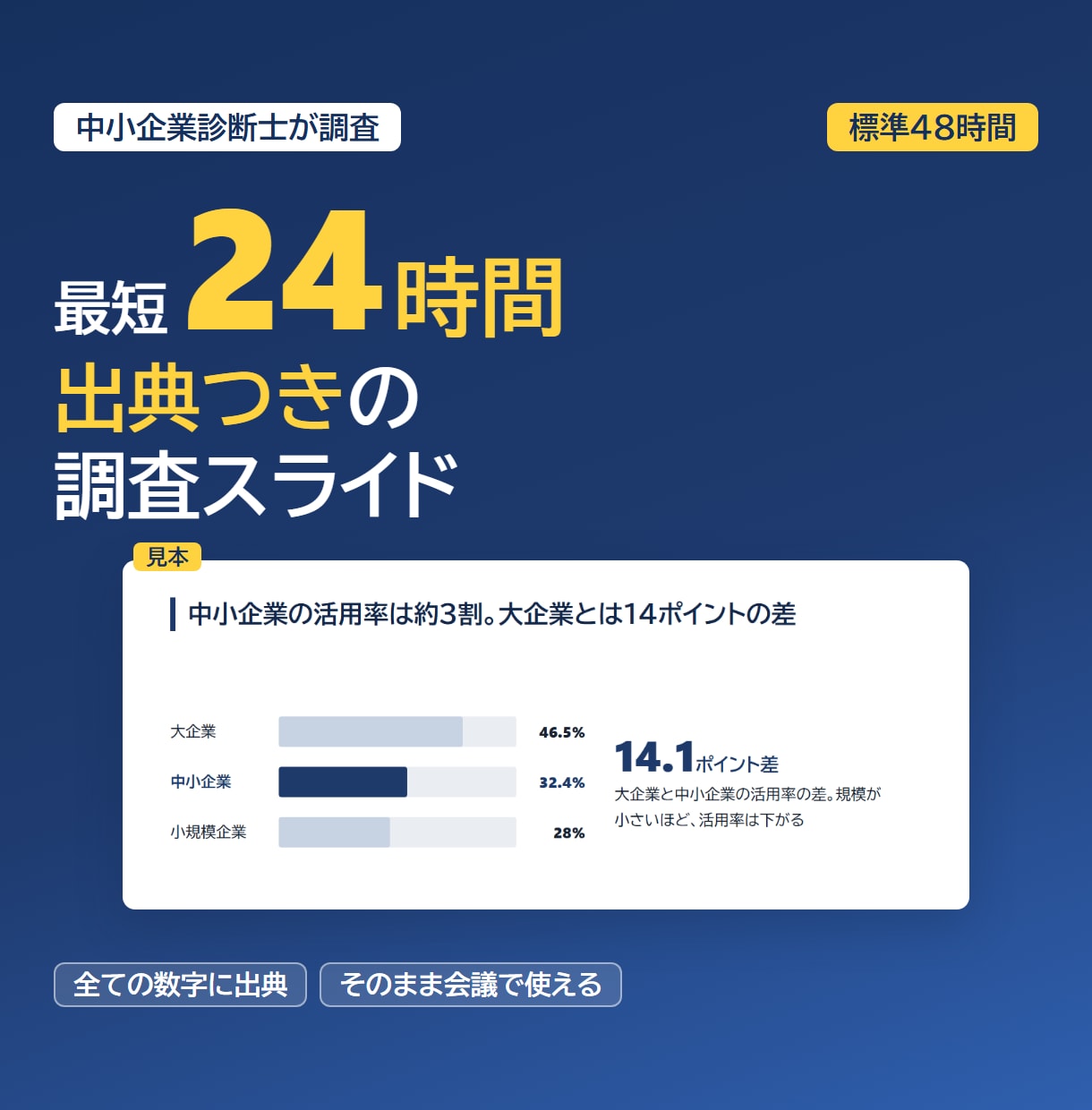 市場・業界を調査し出典つきスライドで報告します 中小企業診断士が最短24時間。全ての数字に出典を明記 イメージ1