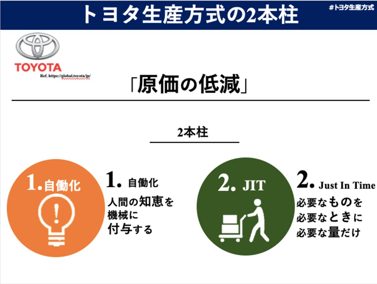 センス抜群のパワーポイント作ります 社内プレゼンコンテスト優勝者があなたに代わってパワポを作成 イメージ3
