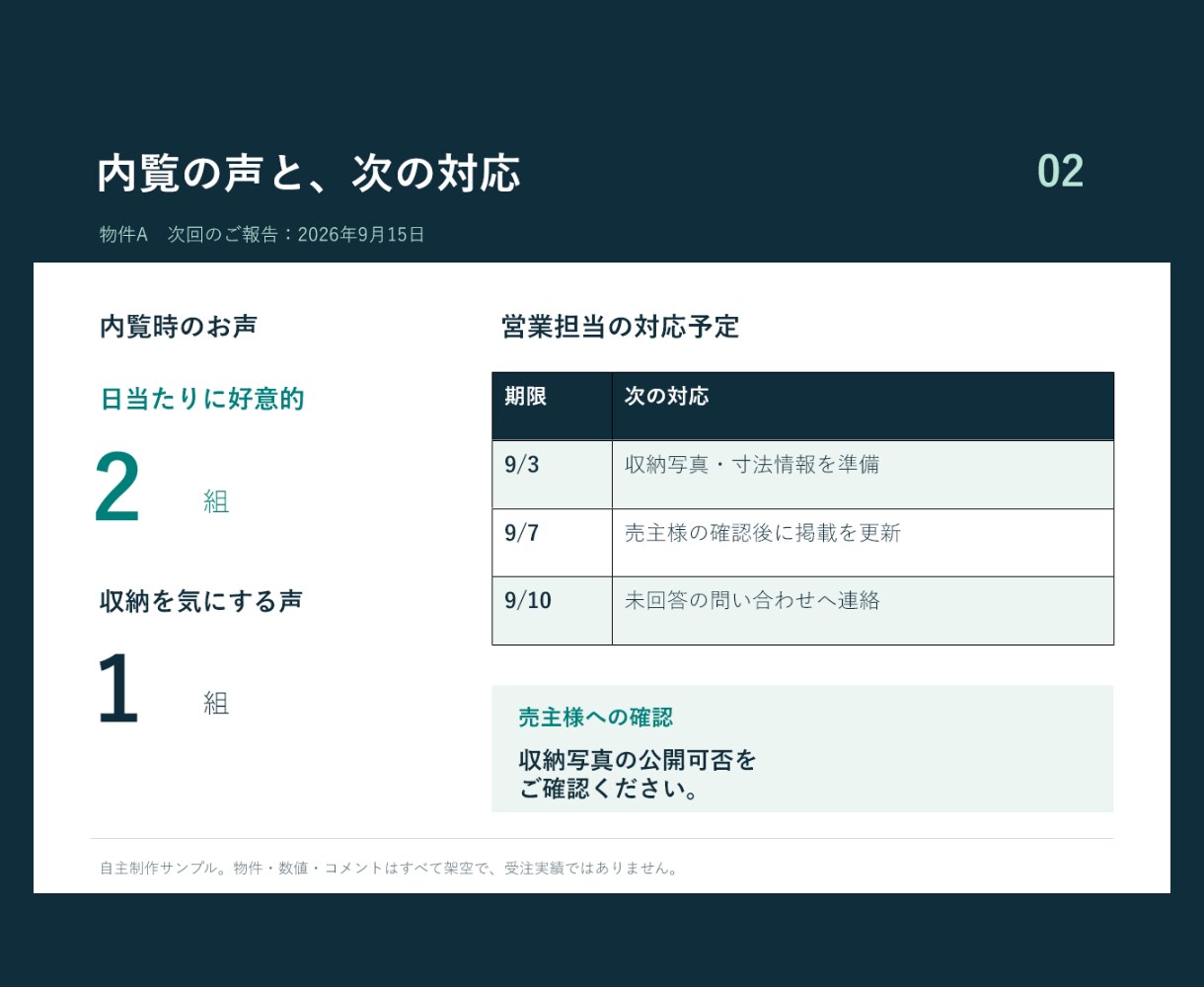 不動産の営業資料・販売活動報告書を整えます まずは2ページから。編集データと更新ガイド付き イメージ4